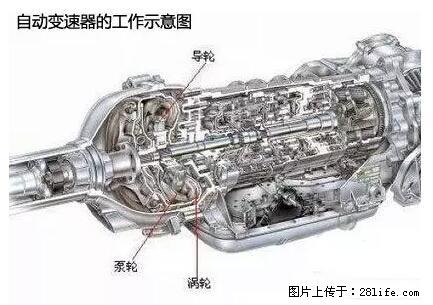 你知道怎么热车和取暖吗？ - 车友部落 - 贵阳生活社区 - 贵阳28生活网 gy.28life.net