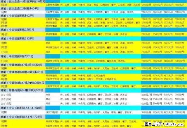 (单间出租)金阳新世界碧潭园 妙寓公寓合租房首月半价 三包特优 - 房屋出租 - 房屋租售 - 贵阳分类信息 - 贵阳28生活网 gy.28life.net