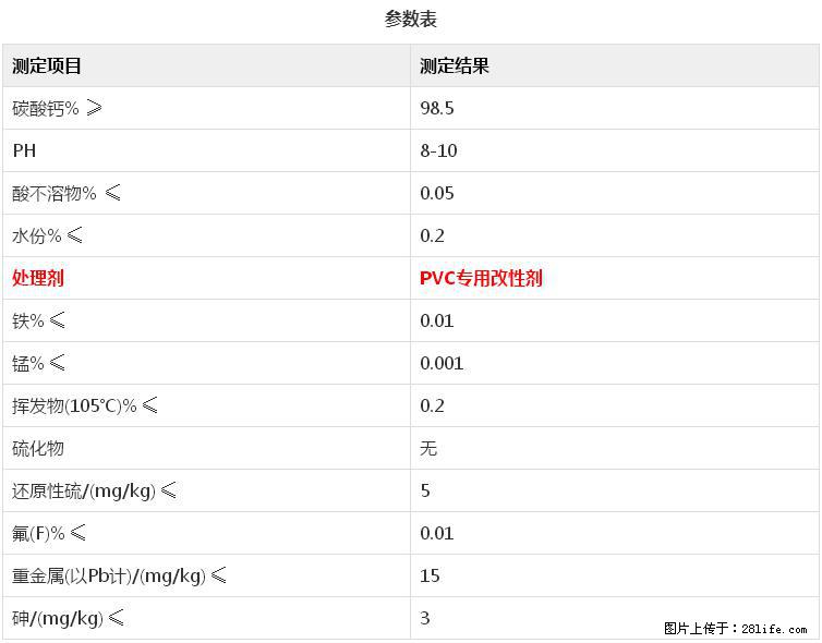 【桂林三鑫新型材料】电线电缆专用复合钙 超细改性碳酸钙 - 其他广告 - 广告专区 - 贵阳分类信息 - 贵阳28生活网 gy.28life.net