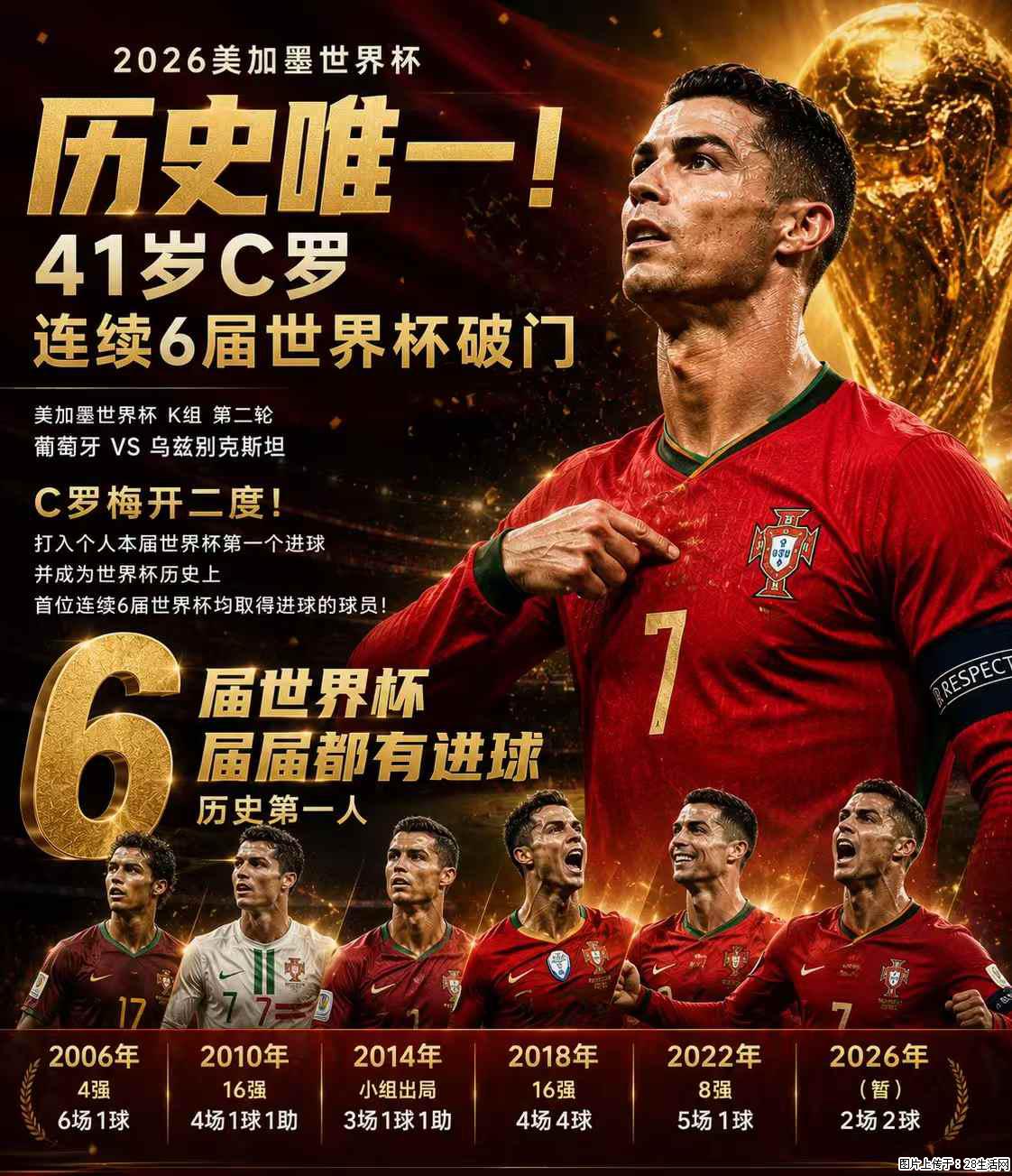 2026美加墨世界杯 历史唯一！41岁C罗 连续6届世界杯破门 - 运动休闲 - 贵阳生活社区 - 贵阳28生活网 gy.28life.net