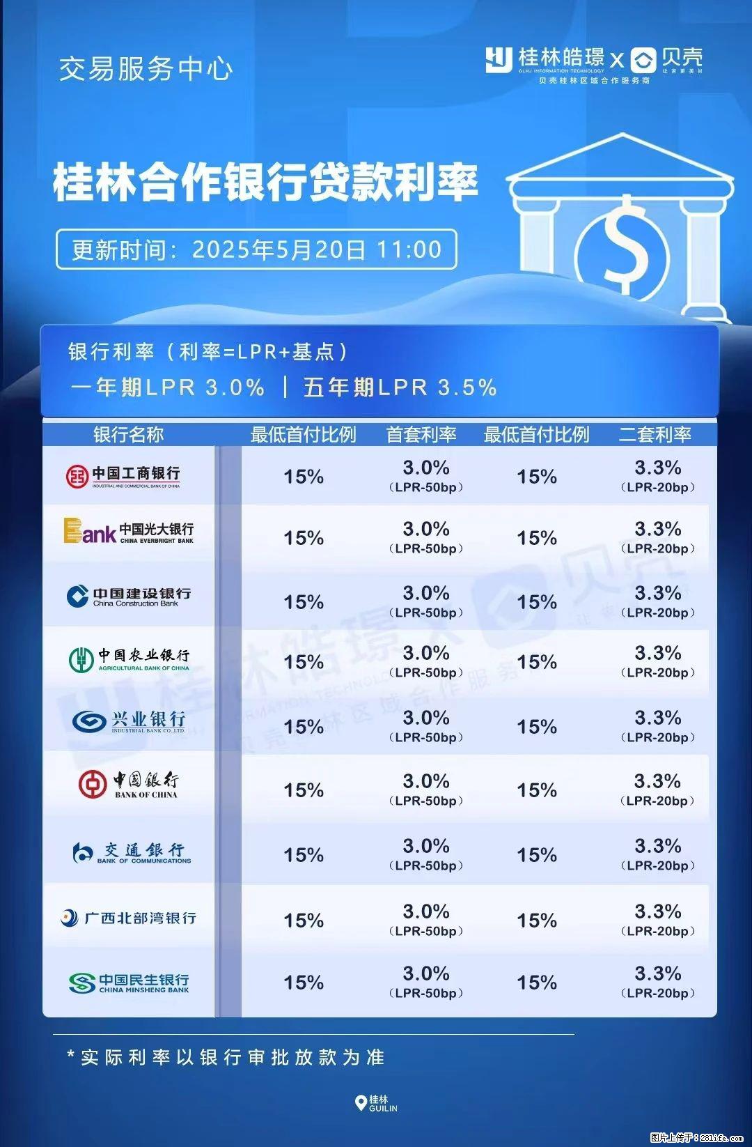 重磅！降息！桂林房贷利率3.0% - 贵阳生活资讯 - 贵阳28生活网 gy.28life.net