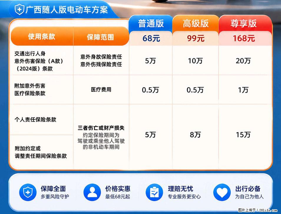 【骑行保障】安全骑行，保障随行！电动车专属保险上线啦！ - 贵阳生活资讯 - 贵阳28生活网 gy.28life.net